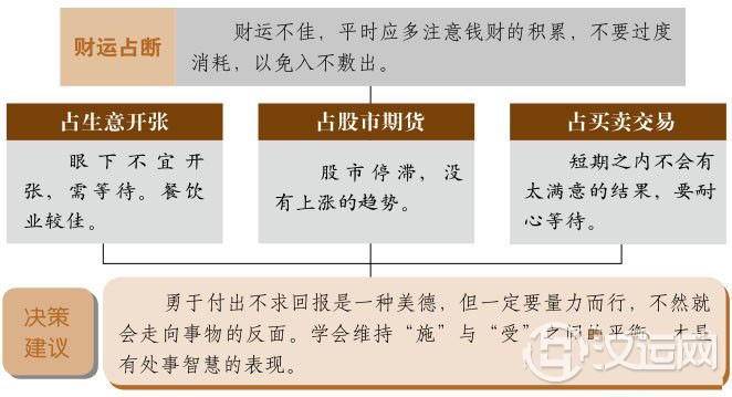 井卦财运:付出未必有收获 井卦财运:付出未必有收获