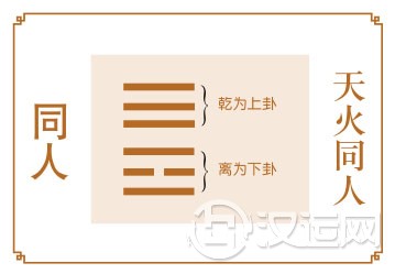 同人卦运势:集众人智慧,创光明前途 同人卦运势:集众人智慧,创光明前途