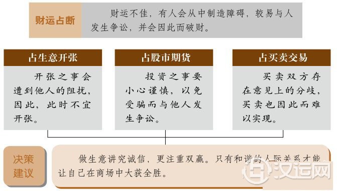 讼卦财运:和气生财要谨记 讼卦财运:和气生财要谨记