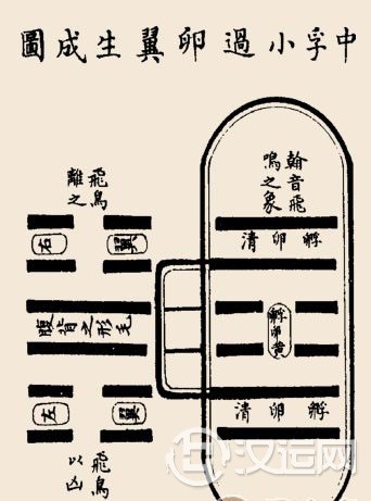 小过卦卦辞:小过:亨,利贞;可小事,不可大 小过卦卦辞:小过:亨,利贞;可小事,不可大