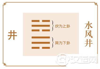 井卦运势