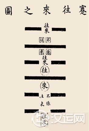 蹇卦卦辞,蹇:利西南,不利东北;利见大人, 蹇卦卦辞,蹇:利西南,不利东北;利见大人,