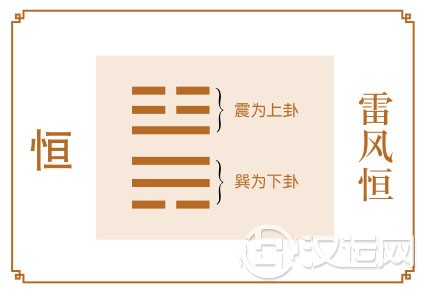 恒卦运势:持之以恒,则必能成功 恒卦运势:持之以恒,则必能成功