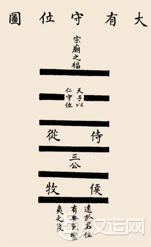 火天大有卦卦辞,大有:元亨。 火天大有卦卦辞,大有:元亨。