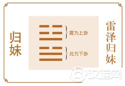 归妹卦运势:仕途下滑,宜清心寡欲 归妹卦运势:仕途下滑,宜清心寡欲