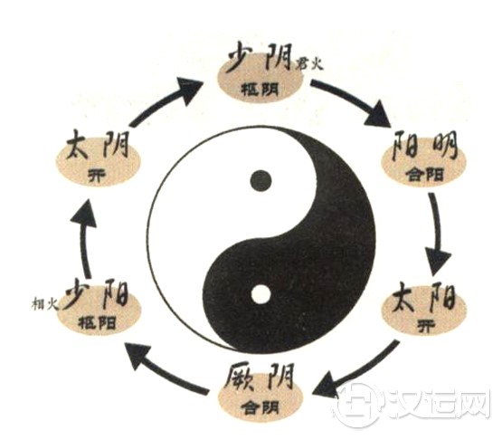 坤卦——今天做这个明天干那个,最终一事无成 坤卦——今天做这个明天干那个,最终一事无成