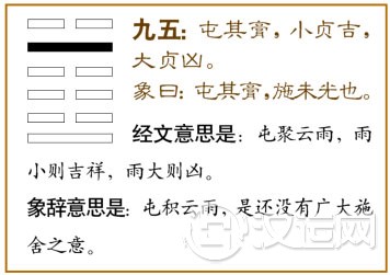 爻辞:九五:屯其膏。小,贞吉;大,贞凶。