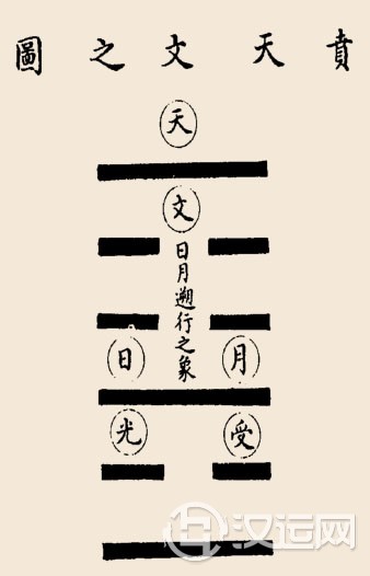 山火贲卦卦辞:贯:亨,小利有攸往。 山火贲卦卦辞:贯:亨,小利有攸往。