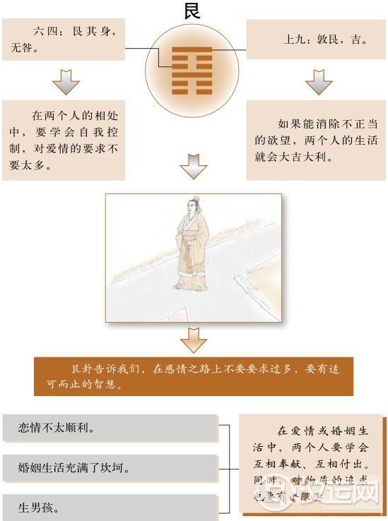 艮卦婚姻:有所不为、适可而止的智慧 艮卦婚姻:有所不为、适可而止的智慧