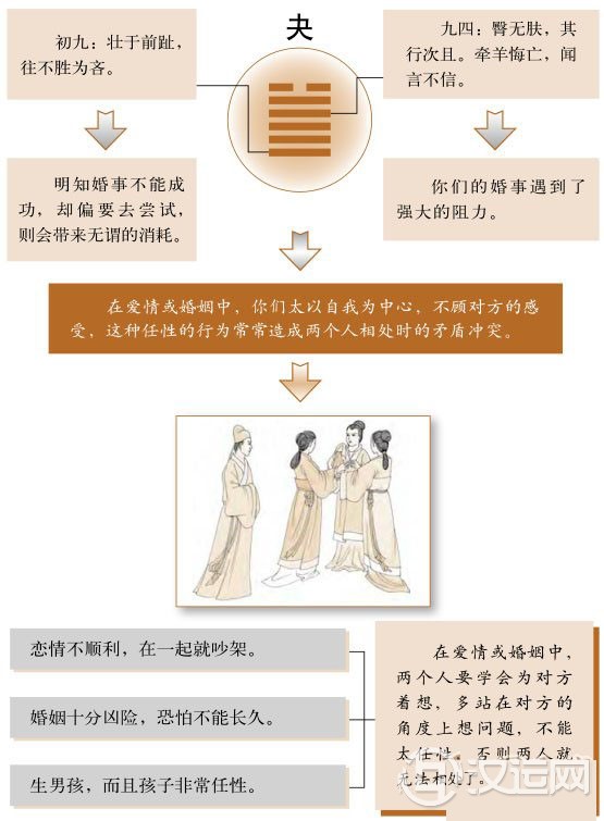夬卦婚姻:任性是爱情的拦路虎 夬卦婚姻:任性是爱情的拦路虎