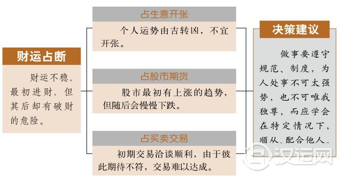 归妹卦财运:依规范行事,避免非法交易 归妹卦财运:依规范行事,避免非法交易