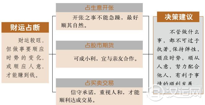 巽卦财运:以人和促财旺 巽卦财运:以人和促财旺