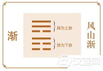 渐卦运势:若想求发展,还须更努力 渐卦运势:若想求发展,还须更努力