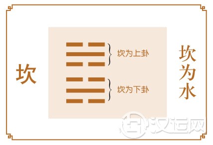 坎卦运势:多事之秋,须小心谨慎 坎卦运势:多事之秋,须小心谨慎