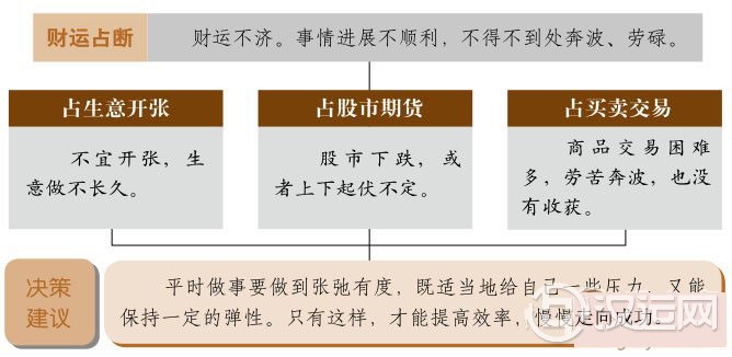 旅卦财运:局势变化大,徒劳而无功 旅卦财运:局势变化大,徒劳而无功