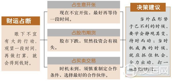 观卦财运:财运起伏大,三思而后行 观卦财运:财运起伏大,三思而后行
