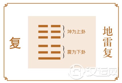 复卦运势:前途光明,时来运转 复卦运势:前途光明,时来运转