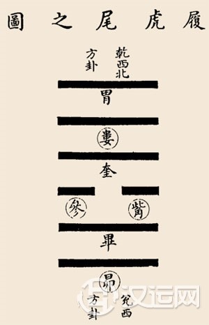 履卦卦辞:履:履虎尾,不哇人,亨。 履卦卦辞:履:履虎尾,不哇人,亨。