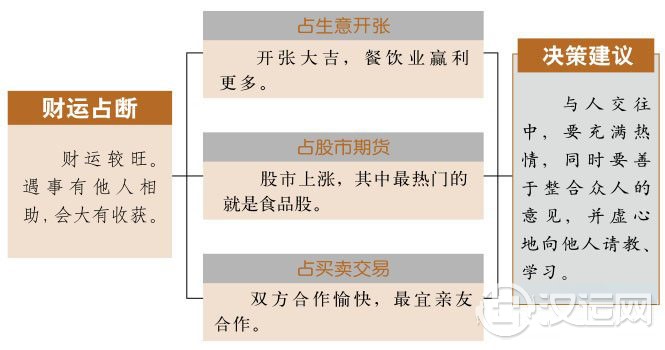 鼎卦财运:贵人相助获利丰 鼎卦财运:贵人相助获利丰