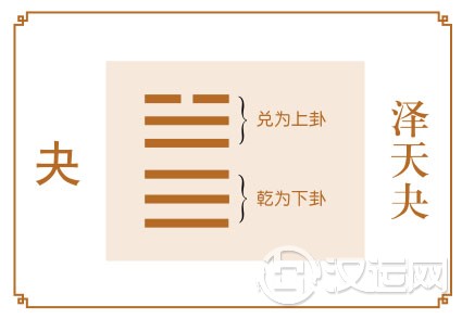 夬卦运势:心存正念,避免惹祸上身 夬卦运势:心存正念,避免惹祸上身