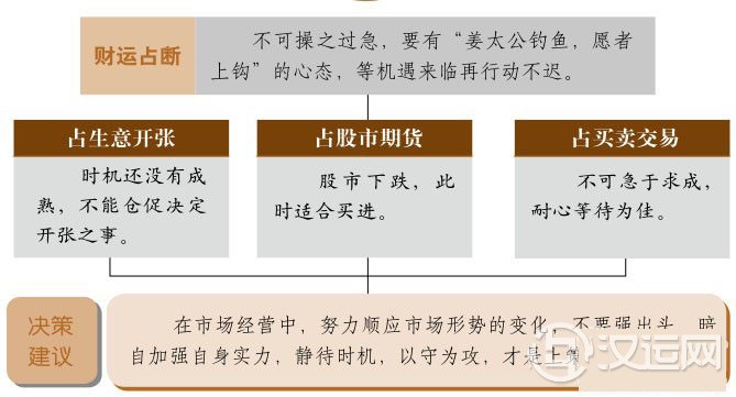 坤卦财运:相时而动,以守为攻 坤卦财运:相时而动,以守为攻