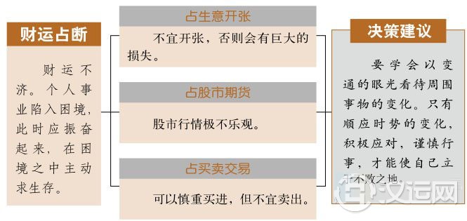 否卦财运:万事萧条似寒冬 否卦财运:万事萧条似寒冬