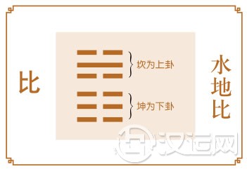比卦运势,事业得贵人相助,运势好转 比卦运势,事业得贵人相助,运势好转