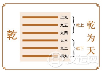 乾卦运势:积极主动,可大有作为 乾卦运势:积极主动,可大有作为