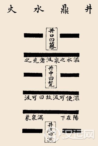 井卦卦辞:井:改邑不改井,无丧无得,往来井 井卦卦辞:井:改邑不改井,无丧无得,往来井