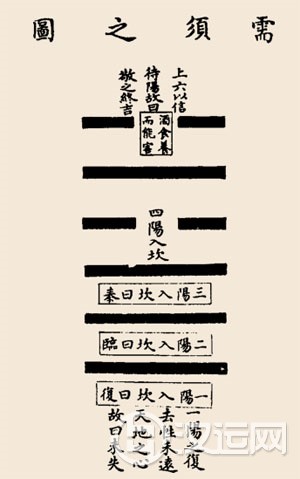 需卦卦辞:需:有孚,光亨,贞吉。利涉大川。 需卦卦辞:需:有孚,光亨,贞吉。利涉大川。