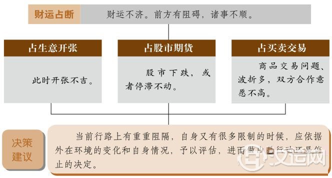 艮卦财运:莫积极投入,以免亏损连连 艮卦财运:莫积极投入,以免亏损连连