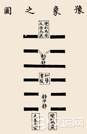 雷地豫卦卦辞:豫:利建侯行师。 雷地豫卦卦辞:豫:利建侯行师。