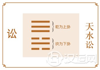 讼卦运势,职场多纷争,学会自我管理 讼卦运势,职场多纷争,学会自我管理