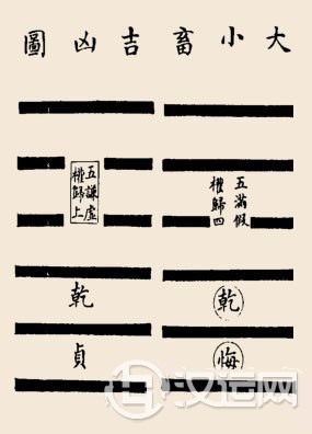 大畜卦卦辞:大畜:利贞;不家食,吉,利涉大 大畜卦卦辞:大畜:利贞;不家食,吉,利涉大