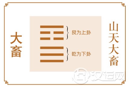 大畜卦运势:积聚实力,蓄势待发 大畜卦运势:积聚实力,蓄势待发
