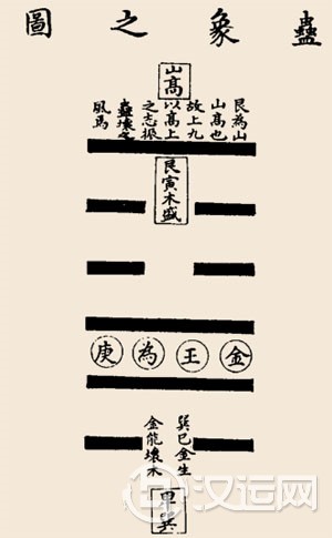 山风蛊卦卦辞:蛊:元亨,利涉在川;先甲三日 山风蛊卦卦辞:蛊:元亨,利涉在川;先甲三日