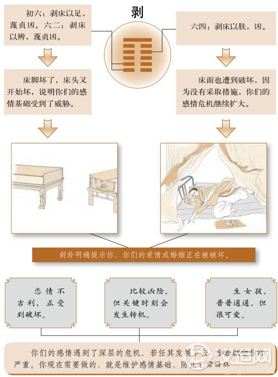 剥卦婚姻:谨防感情的基础被破坏 剥卦婚姻:谨防感情的基础被破坏