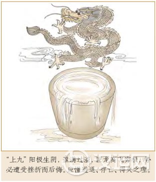 乾卦第六爻,爻辞:上九:亢龙,有悔。 乾卦第六爻,爻辞:上九:亢龙,有悔。