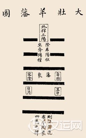 大壮卦卦辞:大壮:利贞 大壮卦卦辞:大壮:利贞