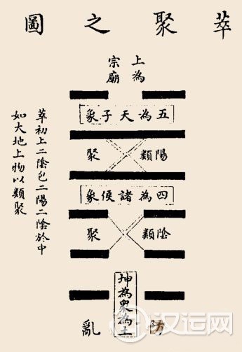 萃卦卦辞:萃:亨;王假有庙,利见大人 萃卦卦辞:萃:亨;王假有庙,利见大人