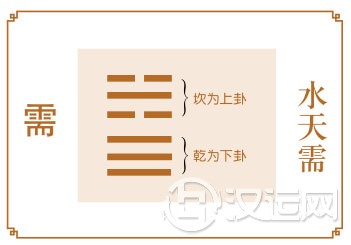 需卦运势,静待良机莫急躁 需卦运势,静待良机莫急躁