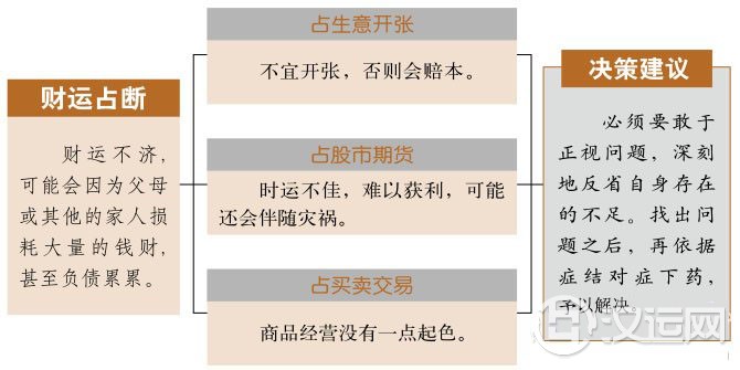 蛊卦财运:财运差,交易难以达成 蛊卦财运:财运差,交易难以达成