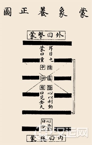 蒙卦卦辞:蒙:亨。匪我求童蒙,童蒙求我。 蒙卦卦辞:蒙:亨。匪我求童蒙,童蒙求我。