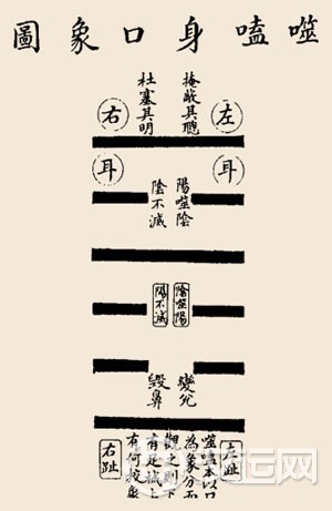 噬嗑卦卦辞:噬嗑:亨。利用狱。 噬嗑卦卦辞:噬嗑:亨。利用狱。