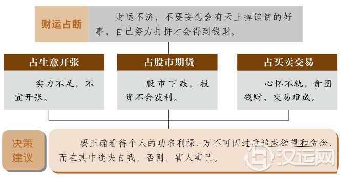 无妄卦财运:严禁不法投资,以免招致灾祸 无妄卦财运:严禁不法投资,以免招致灾祸