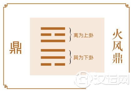 鼎卦运势:名利双收之际,切忌得意忘形 鼎卦运势:名利双收之际,切忌得意忘形