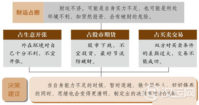 遁卦财运:时局不佳,须节流防破财 遁卦财运:时局不佳,须节流防破财