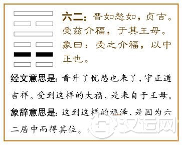 晋卦第二爻,爻辞:六二:晋如愁如,贞吉;受兹介福,于其王母。