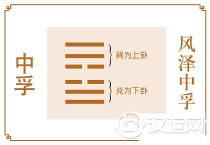 中孚卦运势:用诚信推动事业发展 中孚卦运势:用诚信推动事业发展