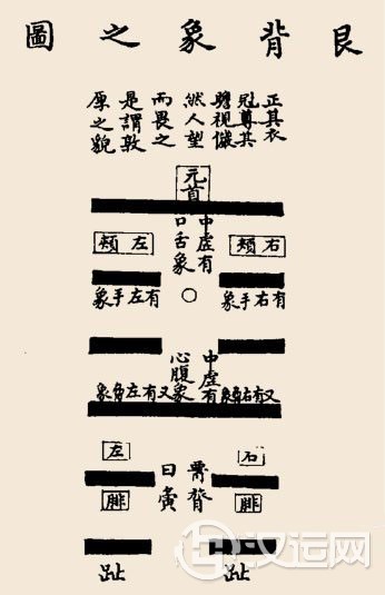 艮卦卦辞,艮:艮其背,不获其身;行其庭,不 艮卦卦辞,艮:艮其背,不获其身;行其庭,不